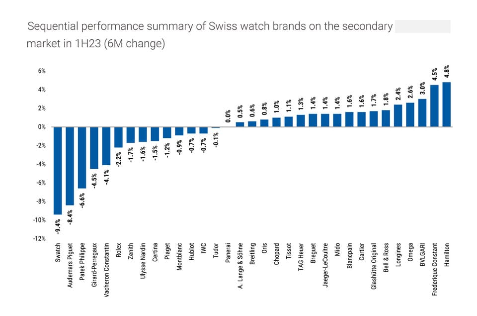 “絕版效應” 是不是穩定勞力士二級市場價格的利器?