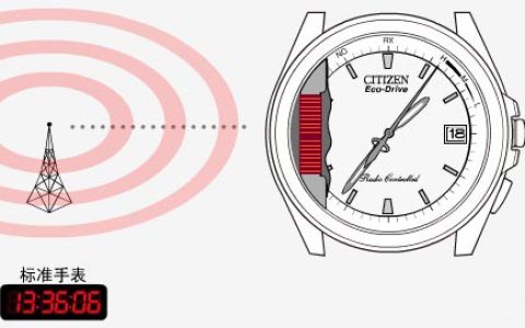 電波校對(什么是電波手表)
