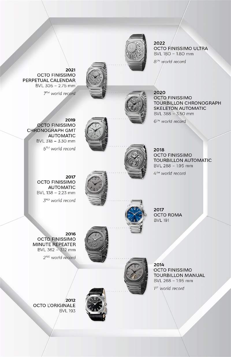 腕上建筑美學：寶格麗Octo Finissimo 8日動儲鏤空腕表新作