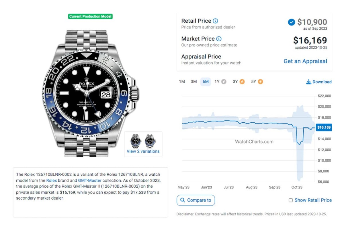 勞力士鋼殼GMT-Master II百事圈10月底行情小漲、藍黑圈起起伏伏、綠黑圈價格持續跌